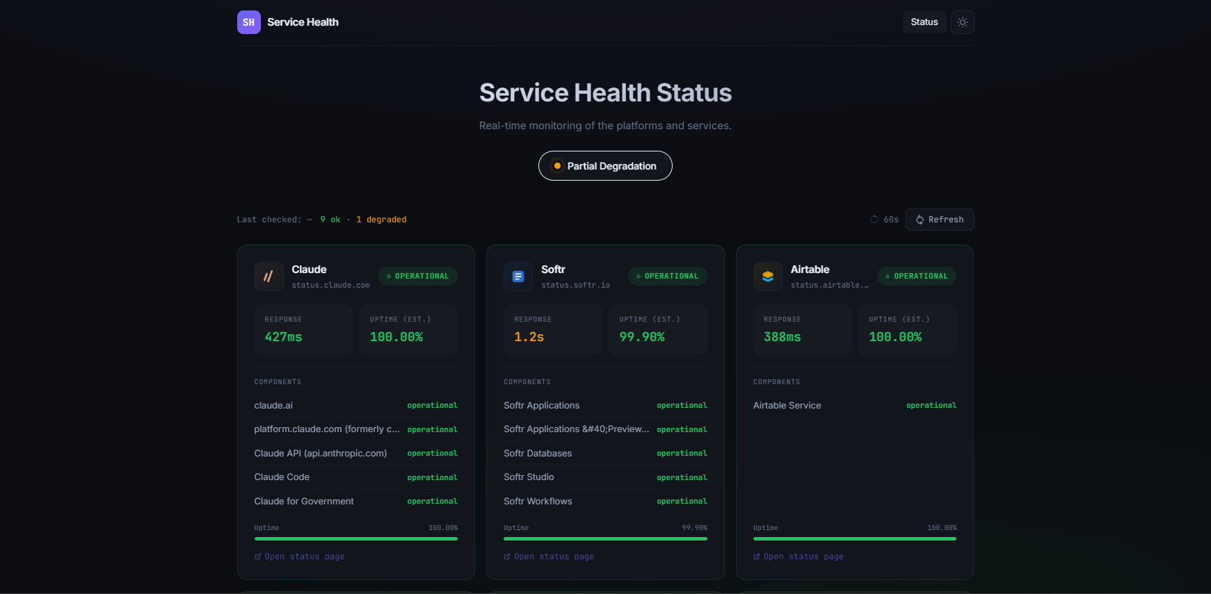 Service Health Dashboard